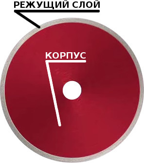 З чого складається алмазний диск? 