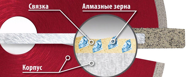 Зв'язка компонентів алмазного диска