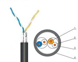 КППЕ-ВП (100) 2х2х0,51 (FTP-cat,5) Метраж