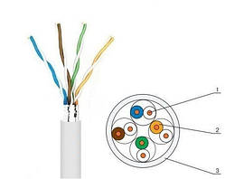КПВЕ-ВП (200) 4х2х0,51 (FTP-cat,5E) Метраж