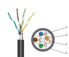 КППЕ-ВП (100) 4х2х0,51 (FTP-cat,5E) Метраж