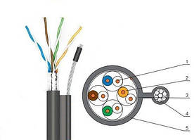 Вита пара (кабель для інтернету)