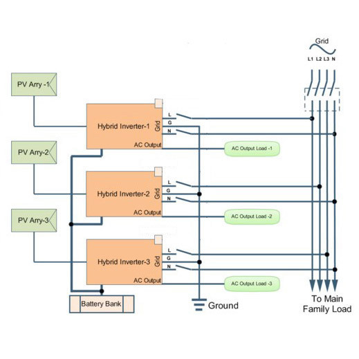 Сетевой солнечный инвертор с резервной функцией 3кВт, 220В, ISGRID 3000, Axioma energy - фото 4 - id-p510521686