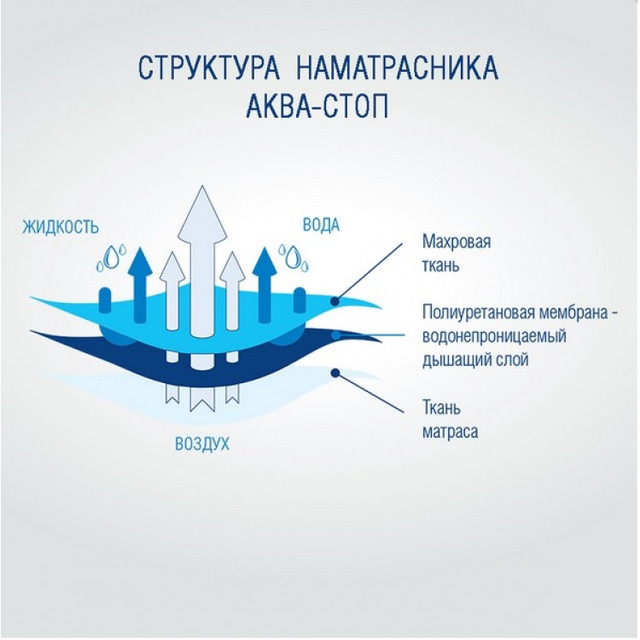 Водонепроницаемый наматрасник VIVA Aquastop купить в Украине
