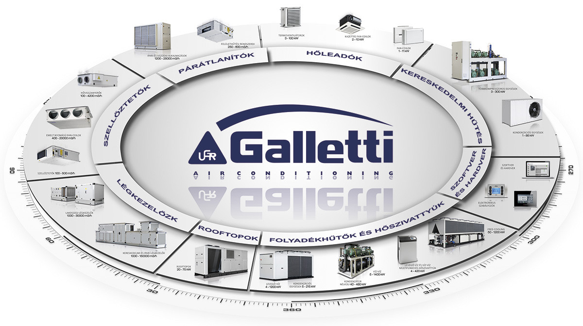 Воздушный чиллер (GALLETTI) - фото 3 - id-p289235111