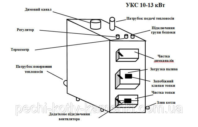 Котел твердотопливный Идмар Украина УКС 13 кВт