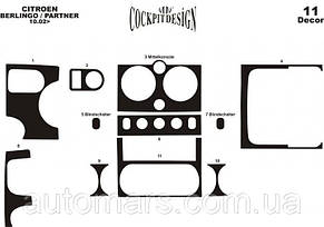 Пластмасові накладки салону Citroen Berlingo 2002+