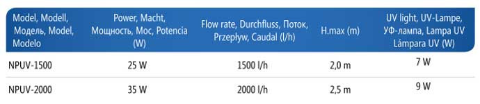 Подводный прудовый фильтр AquaNova NPUV-1500 UV 7W - с УФ-лампой 7Вт (для пруда до 3000л) - фото 3 - id-p319629886