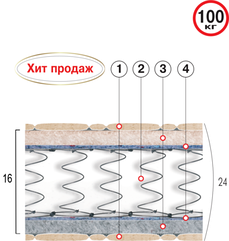 Матрац пружинний «МІРАЖ»