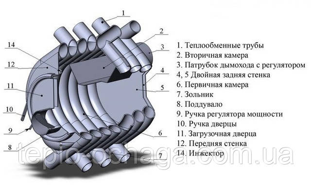 пристрій булер'ян