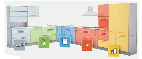 Пример идеального размещения кухонных шкафчиков по зонам