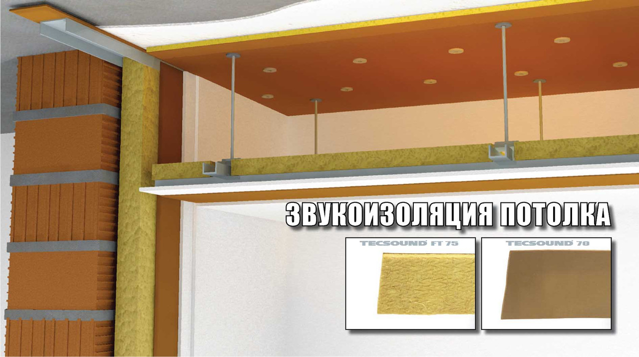 Звукоізоляційна панель Tecsound GIPS S