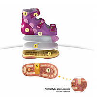 Потрібні дитячого взуття підбори?