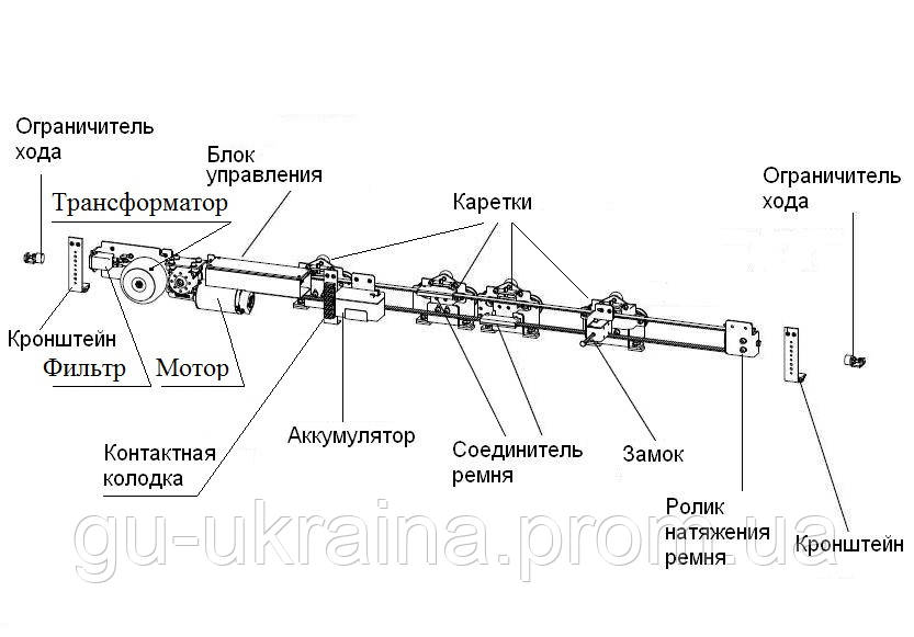 G-U Привод на автоматические двери - фото 2 - id-p512857013