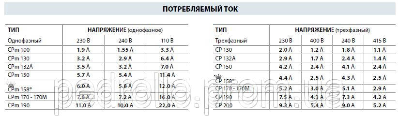 Центробежный насос Pedrollo CPm-100 - фото 7 - id-p213226067