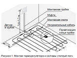 Сенсорний терморегулятор Terneo s, молочний білий, фото 4