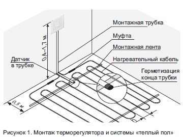 Электронный терморегулятор Terneo st, молочный белый - фото 4 - id-p163407609