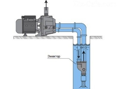 насос з виносним ежектором