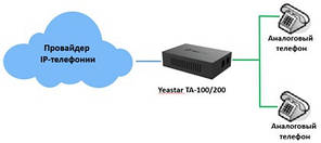FXS шлюз Yeastar Neogate TA200, фото 4
