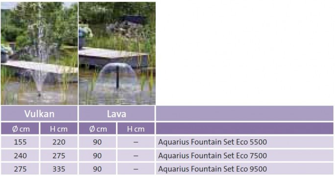 Фонтанный насос OASA Aquarius Fountain Set Eco 7500 (7500 л/ч, подъем воды - 4,0 м) - фото 3 - id-p312086041