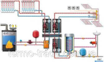 Варіанти схем підключення твердопаливного котла котла