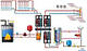 Варіанти схем підключення твердопаливного котла котла