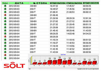 Програма Аналітика і Статистика