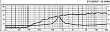 Monacor DT-350NF, фото 4