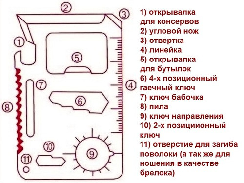 Мультитул визитка "карта для выживания" 11 в 1 - фото 2 - id-p34611513