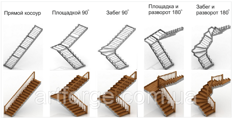 Сходи. Каркаси сходів під обшивку. Відкриті металеві сходи