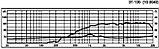 Monacor DT-100, фото 4