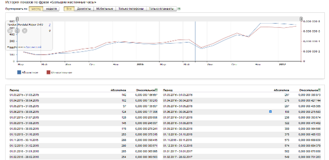 Статистика за великим настінним годинником Україна Статистика за великим настінним годинником Україна