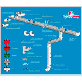 Водостічна система Rainway (Україна)