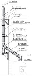 Установка і монтаж