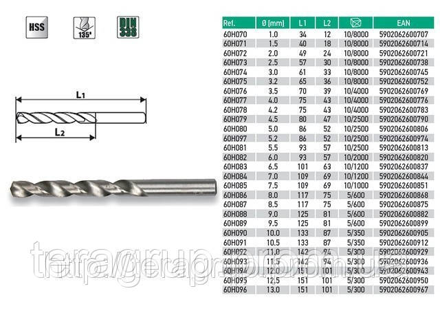 Свердла для металу HSS-G, VERTO 60H080, 60H081, 60H082, 60H083, 60H084