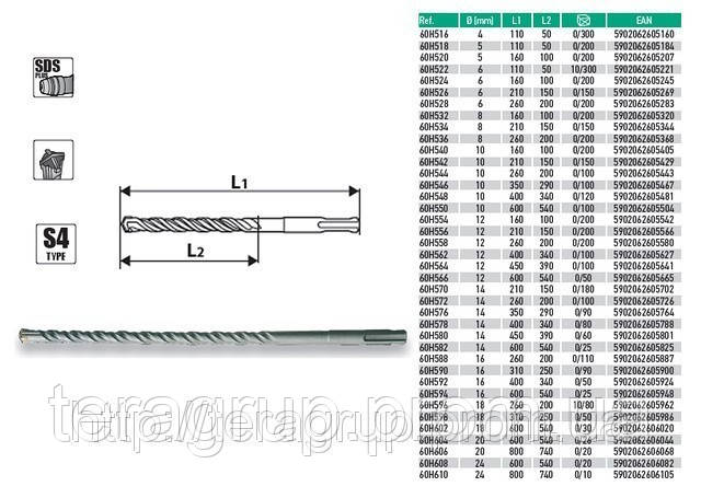 Свердло для бетону, SDS Plus, VERTO 60H604, 60H606, 60H608, 60H610