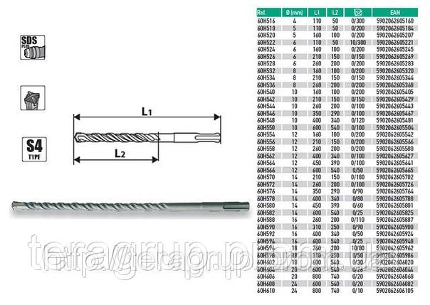 Свердло для бетону, SDS Plus, VERTO 60H604, 60H606, 60H608, 60H610, фото 2