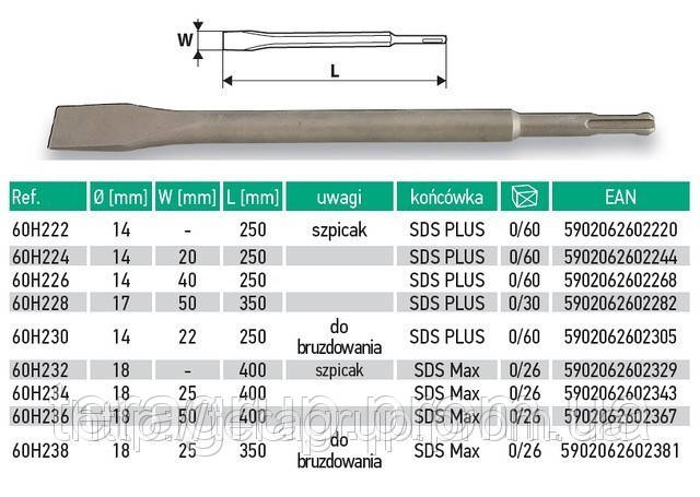 Зубило SDS Plus, VERTO 60H224, 60H226, 60H228, 60H230 - фото 1 - id-p15075835