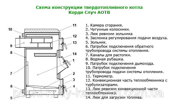 Корди Случ схема