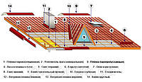 Кровільні аксесуари