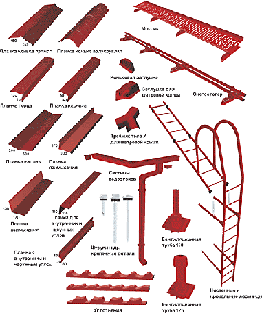 Покрівельні комплектуючі