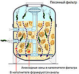 Активний фільтрувальний матеріал (AFM) 2,0-4,0 мм, 25 кг, фото 5