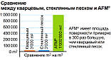 Активний фільтрувальний матеріал (AFM) 2,0-4,0 мм, 25 кг, фото 6
