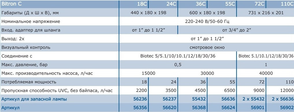 УФ-стерилизатор для пруда OASE Bitron C 72W (40000 л/ч, для пруда до 72000л) - фото 5 - id-p312516619