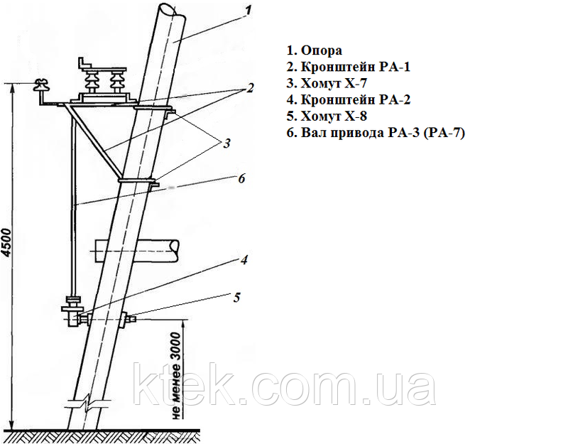 КОМПЛЕКТ КРІПЛЕННЯ ДЛЯ РЛНД, фото 1