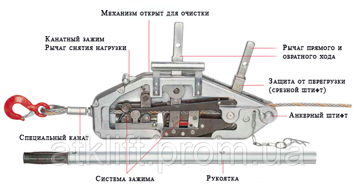 Монтажно-тяговий механізм МТМ 0,8 тон 20 м тросу (лебідка важільна тягова) ATKLIFT - фото 7 - id-p518706556