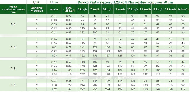 Таблиця внесення КАС