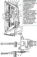 Конструкція і ремонт зчеплення ГАЗ-66, ГАЗ-53