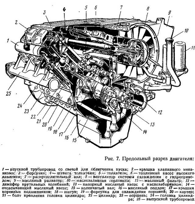 Поздовжній розріз двигуна Deutz 413