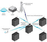 Антена Ubiquiti Omni AMO-2G10, фото 6